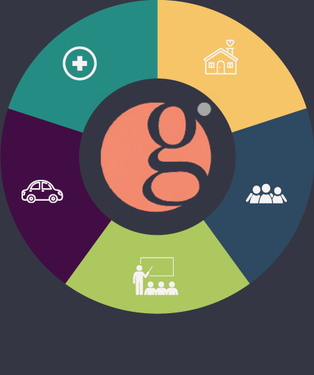 Infographic showing the five components that make up a Gray Healthcare package of support: accommodation, clinical input, staff team, training and shared interests